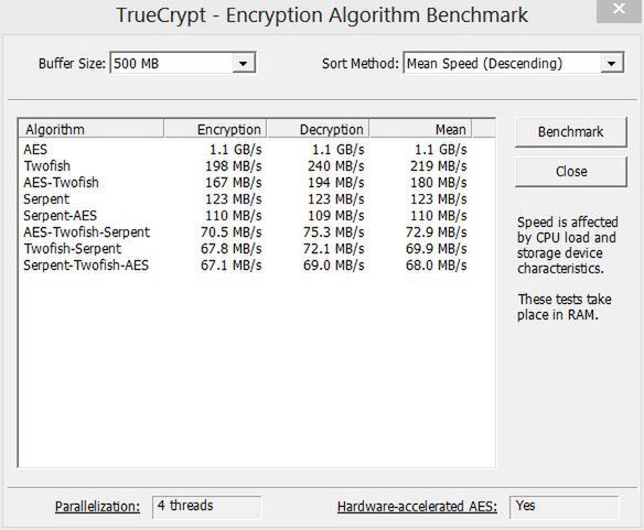 TrueCrypt 7.1a