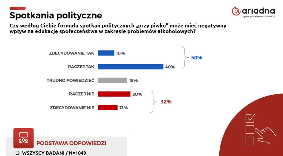 Czy według Ciebie formuła spotkań politycznych 'przy piwku' może mieć negatywny wpływ na edukację społeczeństwa w zakresie problemów alkoholowych?