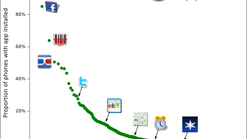 Jakie są najpopularniejsze aplikacje pośród Androidów? 1