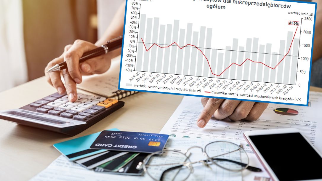 Więcej mikroprzedsiębiorców pożycza pieniądze z banków.