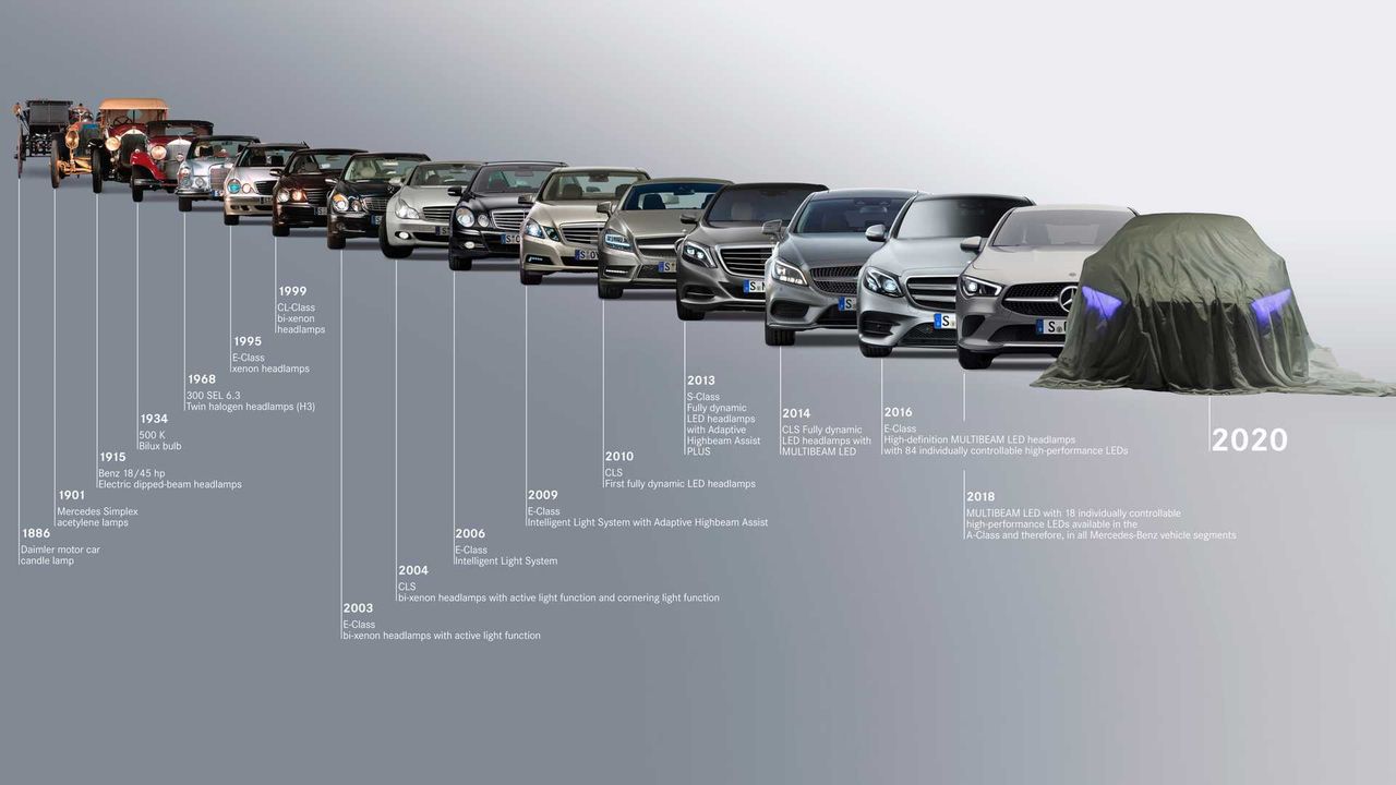 Mercedes EQS już w drodze. Elektryczna wersja Klasy S będzie gotowa w 2020 roku?
