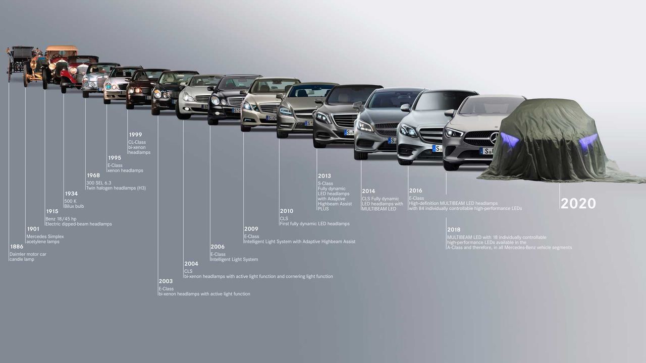 Tajemnicze auto, które zadebiutuje w 2020 roku - wszystko wskazuje, że będzie to EQS.