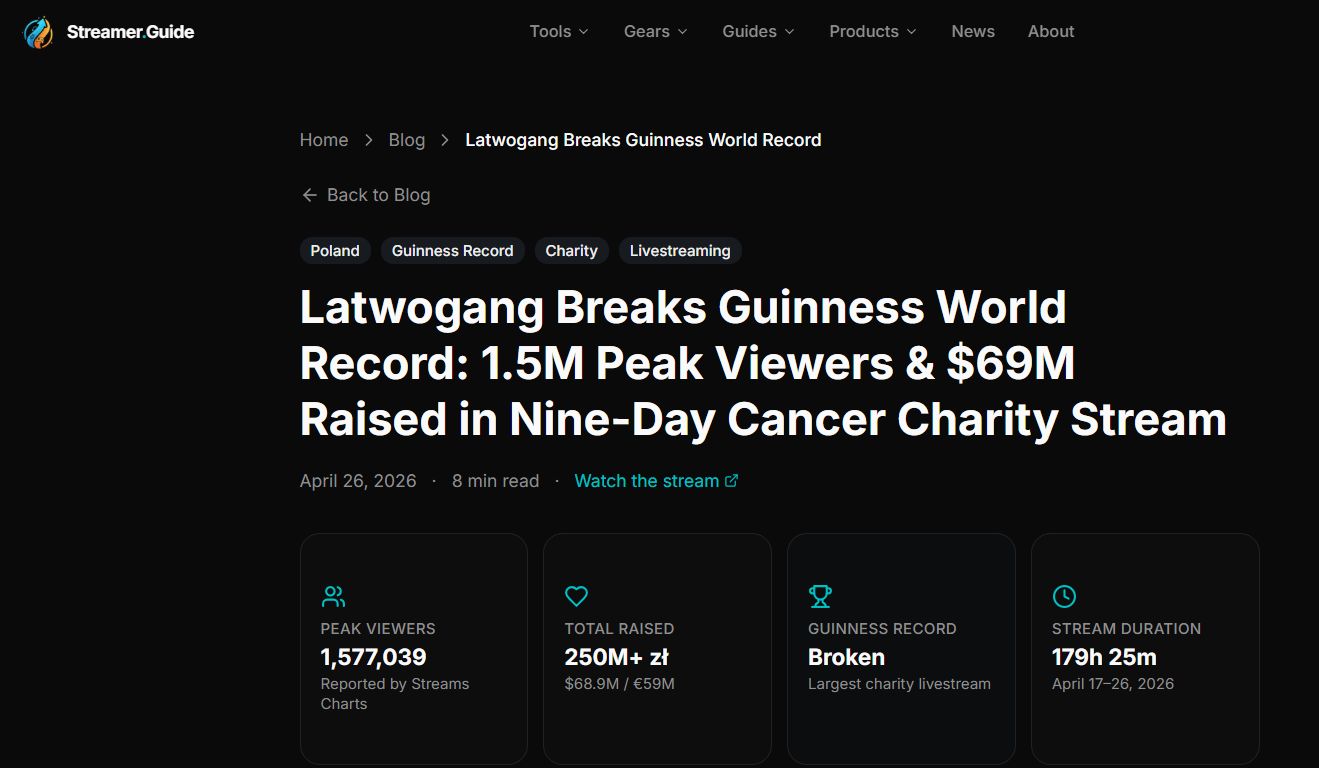 Streamer.guide o akcji Łatwoganga 