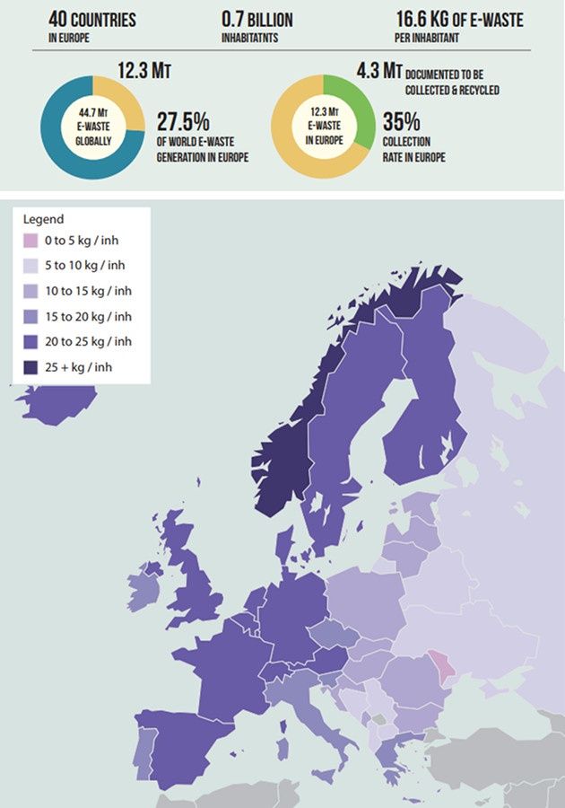 Elektrośmieci Europa