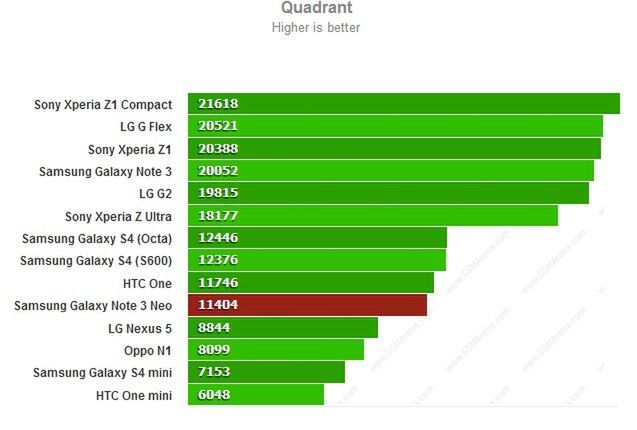 Quadrant