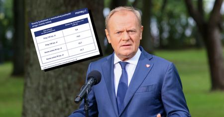 Podwyżka kwoty wolnej i progu podatkowego o 10 czy 20 tys. zł? Takie będą koszty