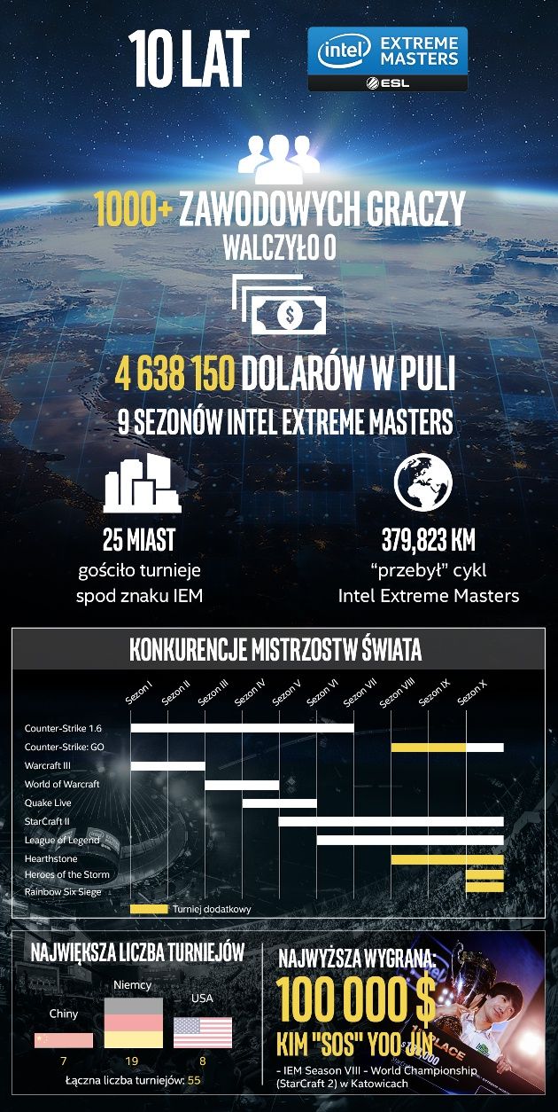 IEM infografika