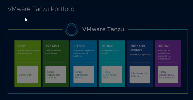 VMware Tanzu portfolio (źródło: vmware.com)