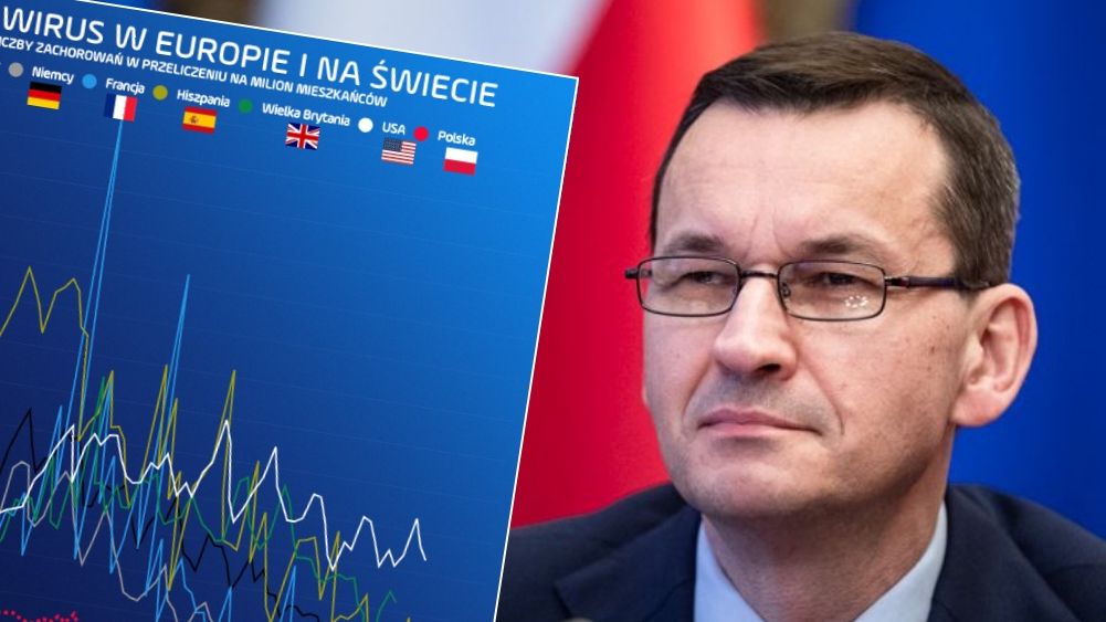 Niemcy i Francuzi coraz lepiej radzą sobie z wirusem. Każdego dnia mają mniej nowych przypadków.