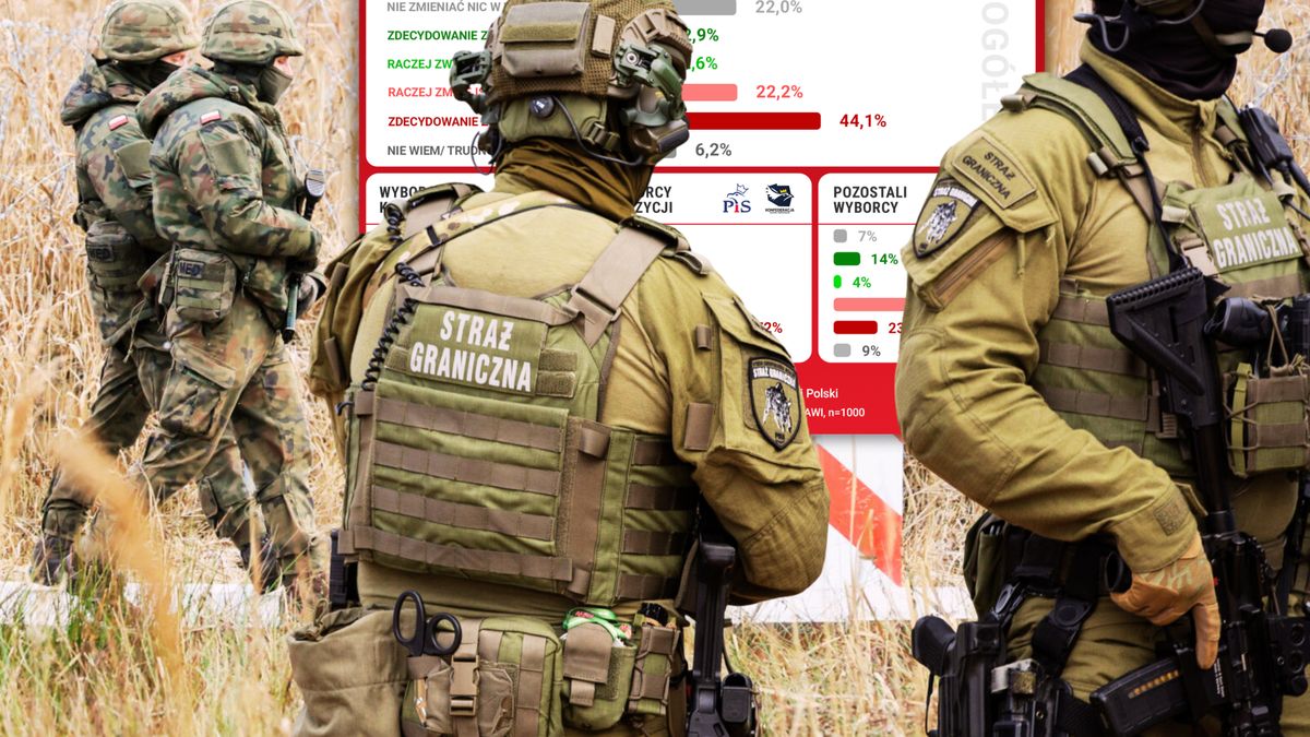 Zaostrzyć politykę migracyjną? Mamy najnowszy sondaż