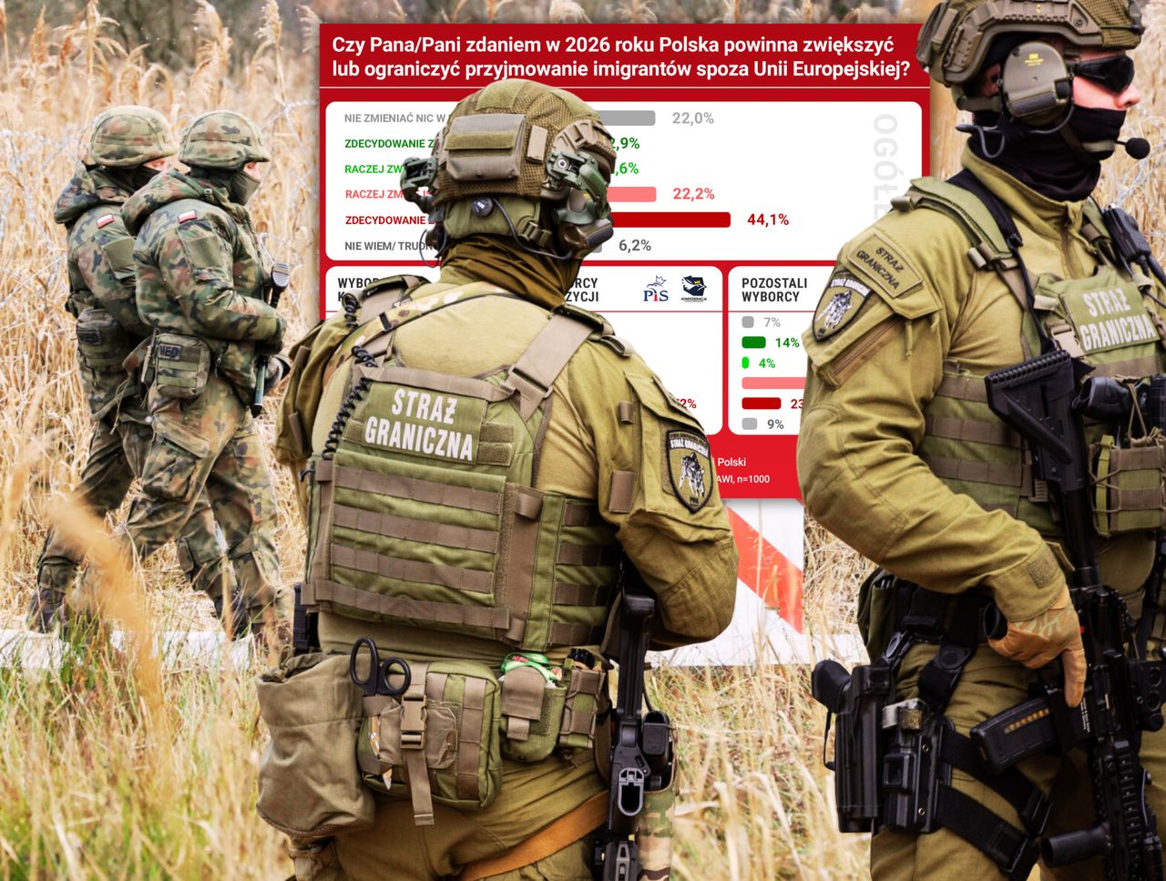 Zaostrzyć politykę migracyjną? Mamy najnowszy sondaż