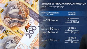Będzie nowa stawka PIT. Tyle wyniesie