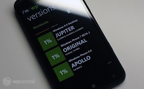 Microsoft już testuje Windows Phone 8?