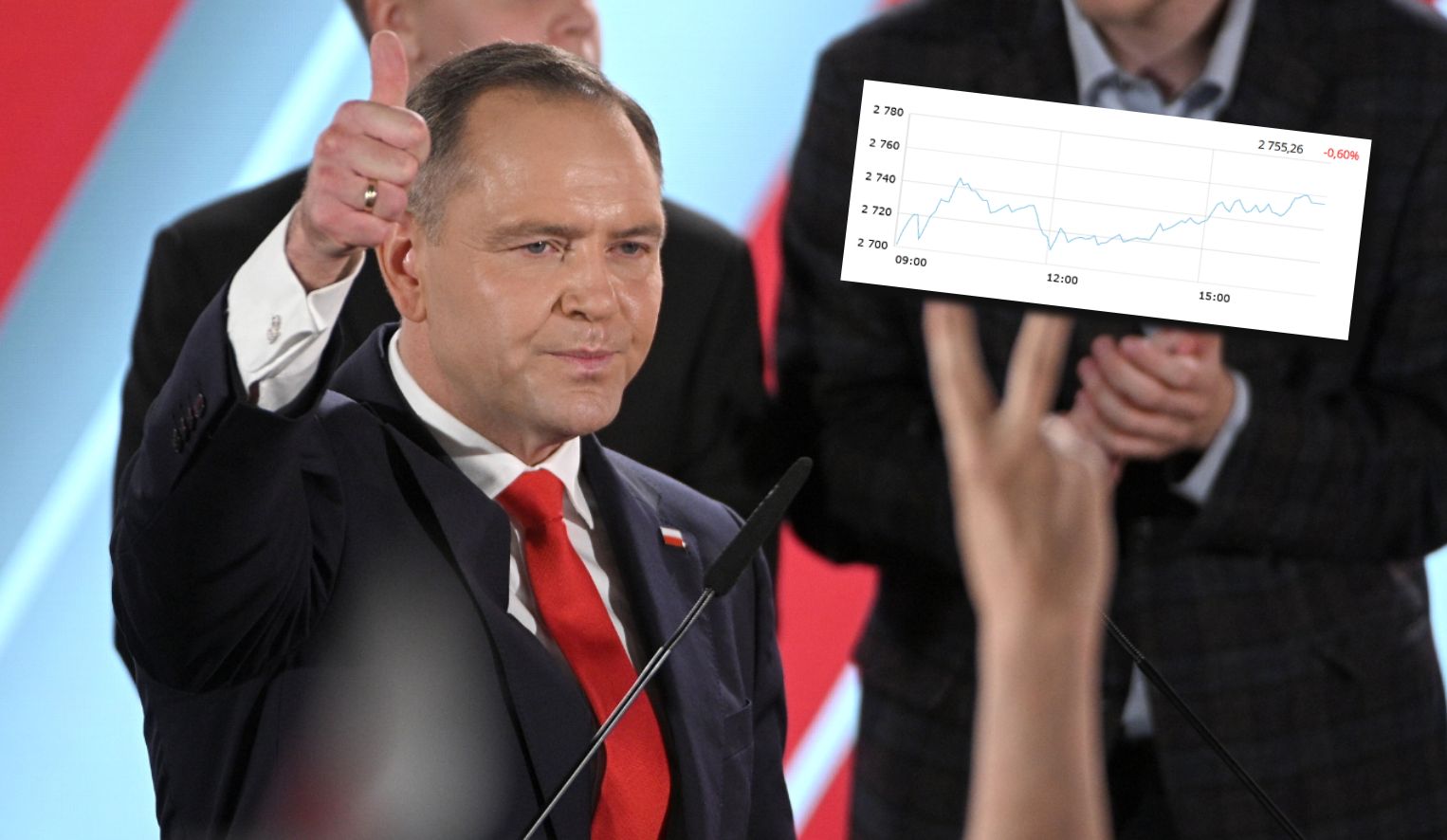 Ogłosili wygraną Karola Nawrockiego. Wykres pokazuje, jak zmieniał się w poniedziałek poziom indeksu WIG20