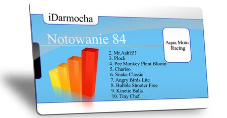 iDarmocha – notowanie 84.
