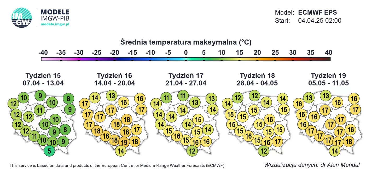 Pogoda w kolejnych tygodniach