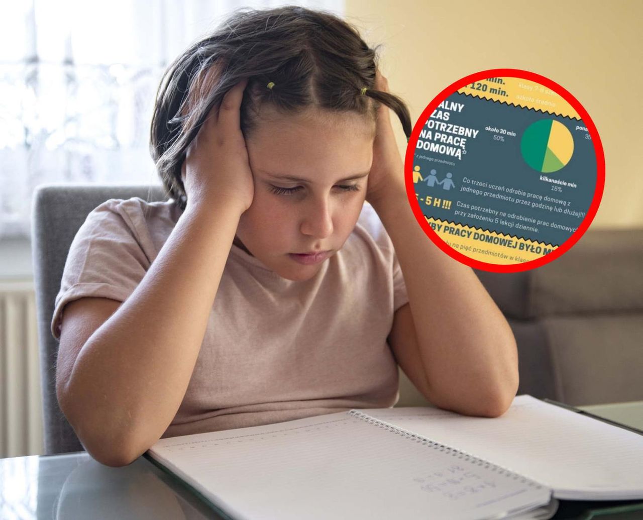 Nawet 5 godzin dziennie. "Plaga prac domowych musi się skończyć!"