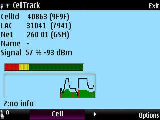 celltrack