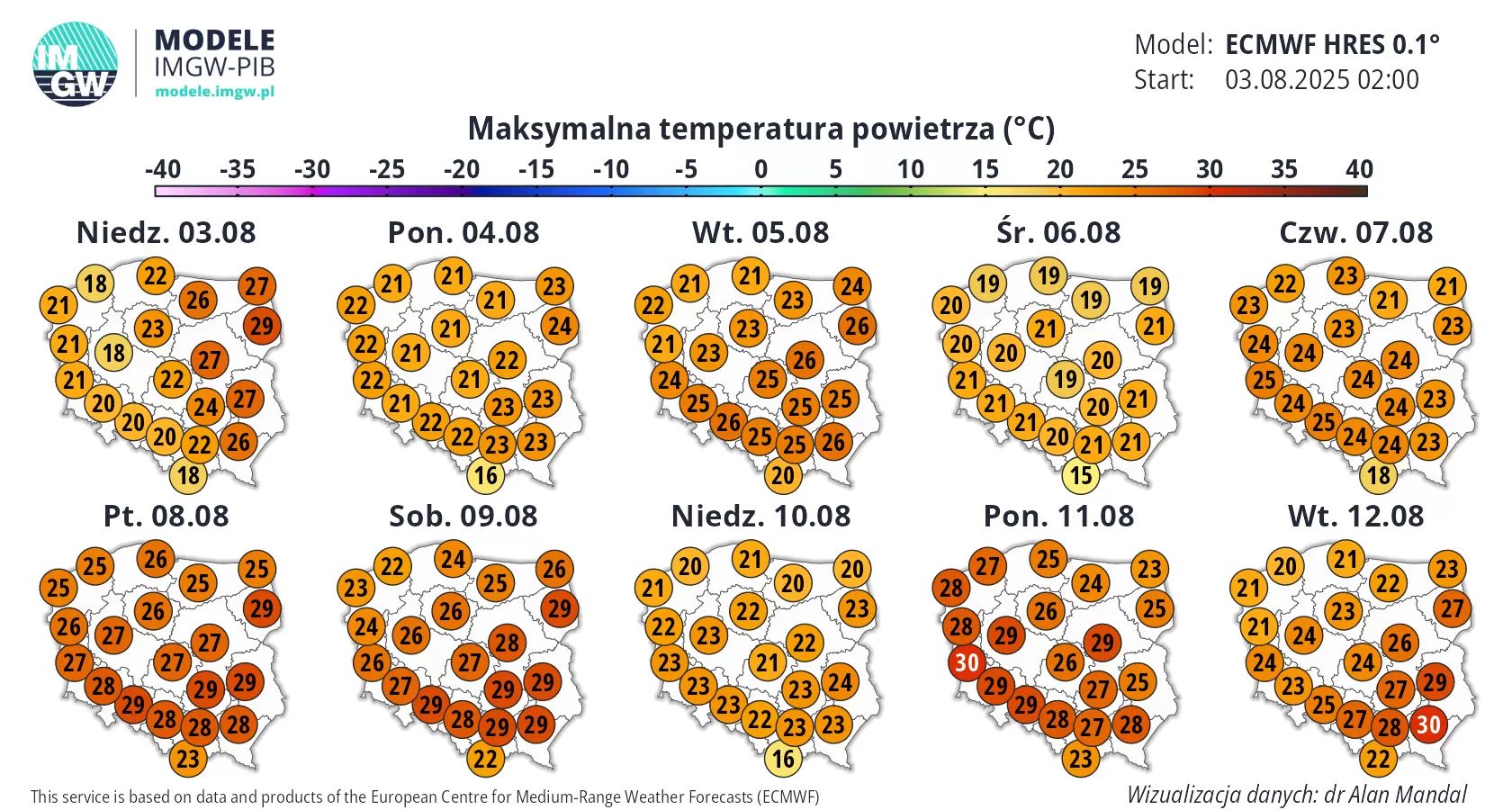 Prognoza pogody od IMGW.