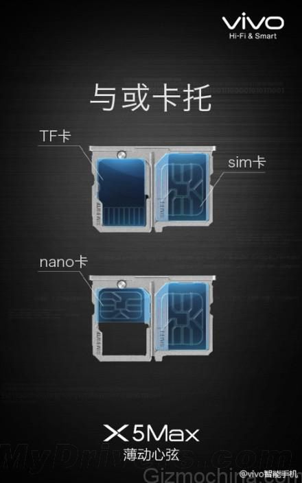 Oto Vivo X5 Max, nowy najcieńszy smartfon na świecie 15