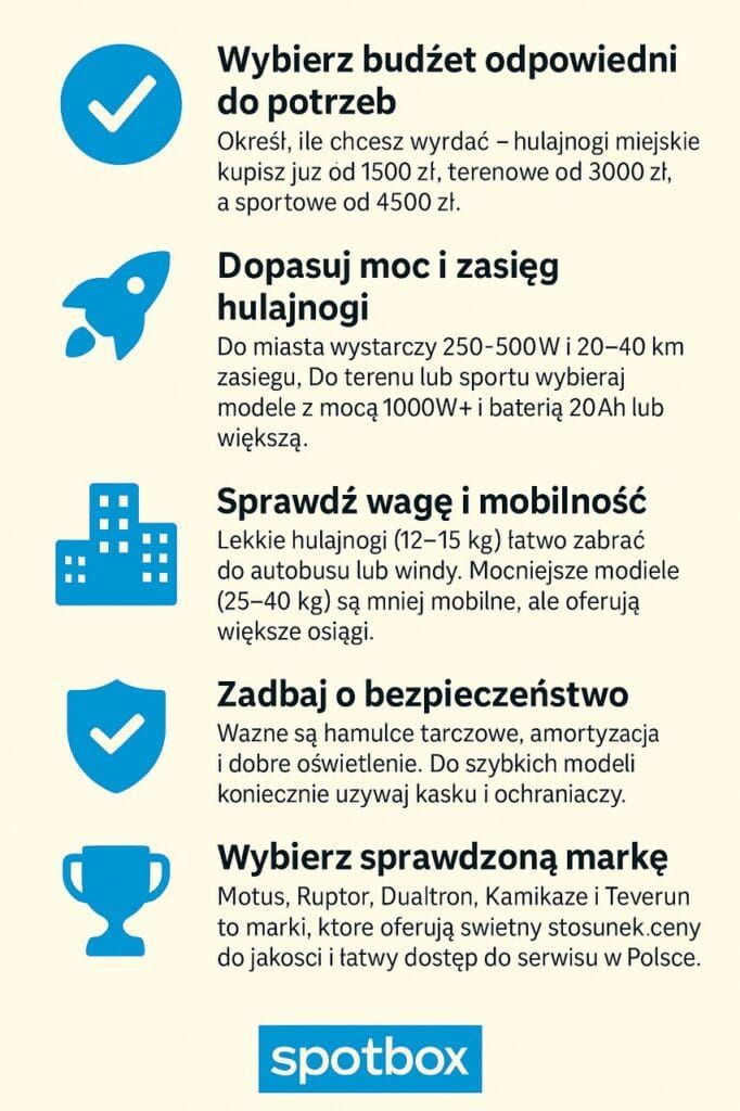 Hulajnoga elektryczna – kompletny poradnik i porównanie najlepszych modeli (Polska 2025)