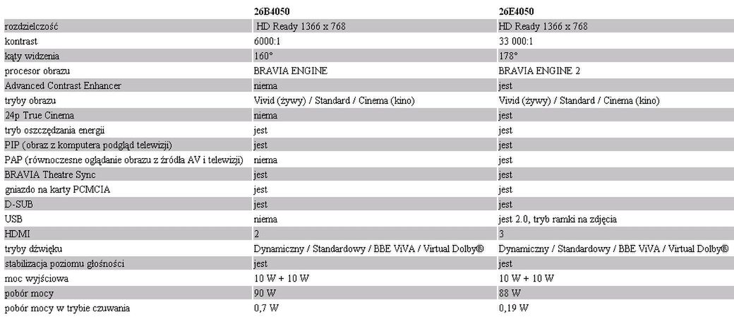Recenzja - Sony 26B4050 i 26E4050 6