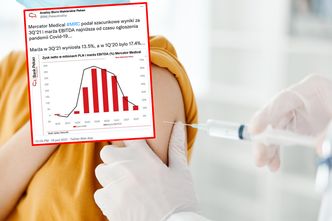 W biznesie koronawirusa już nie ma. Mercator Medical dołuje na giełdzie po wynikach