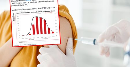 W biznesie koronawirusa już nie ma. Mercator Medical dołuje na giełdzie po wynikach