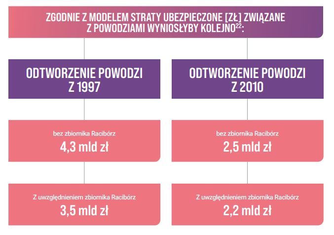 Skutki zjawisk ekstremalnych i katastrof dla Polski