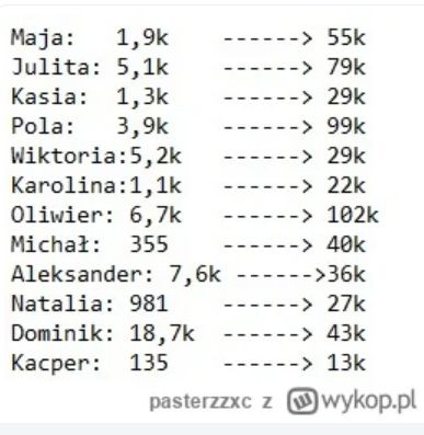 Obserwujący uczestników "Twoje 5 Minut! 2"