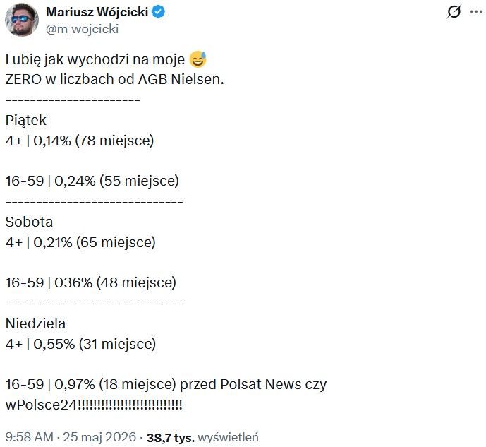 Mariusz Wójcicki o oglądalności Kanału Zero TV