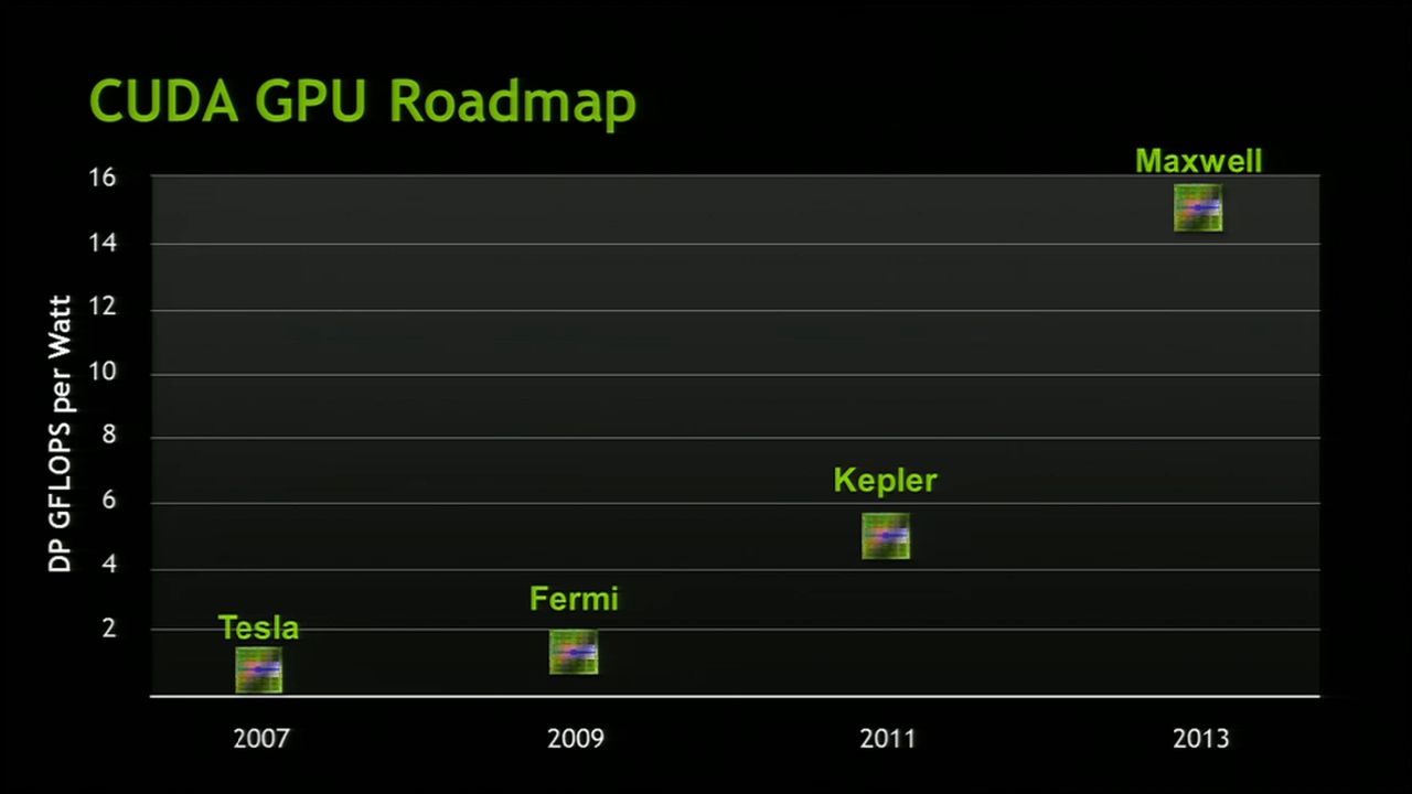 Nvidia GPU Roadmap