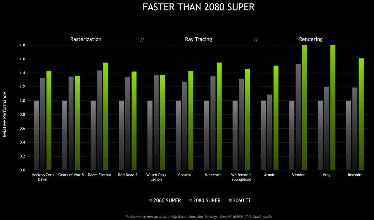 Rtx 2080 super cena hot sale