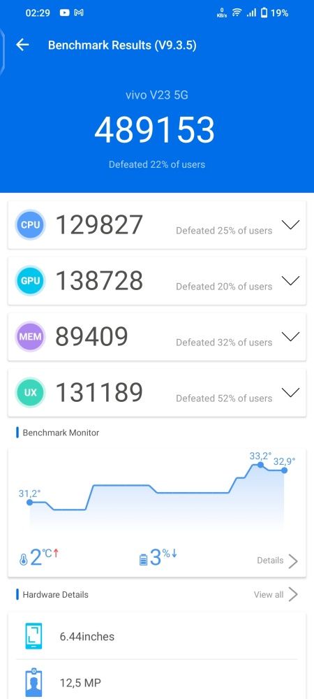 Wynikom w benchmarkach daleko do tych najlepszych, lecz dziś nawet takie osiągi pozwalają uznać urządzenie za wydajne