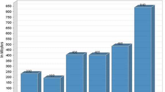 Użytkownicy Androida uwielbiają korzystać z Sieci przez komórkę 1