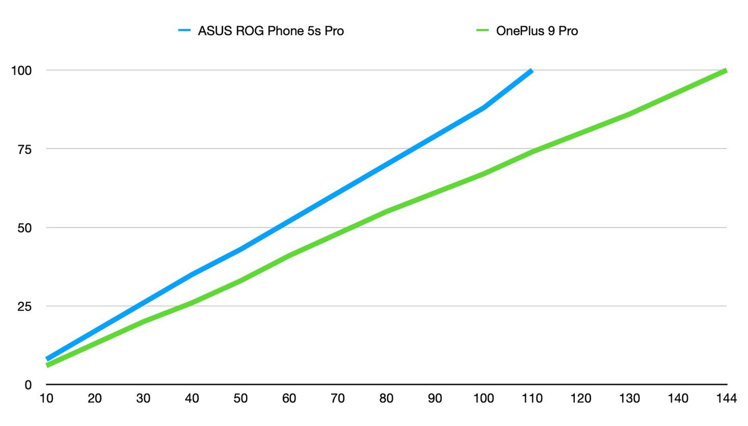 ASUS ROG Phone 5s Pro to potwór. Smartfony dla graczy wciąż mają sens 3