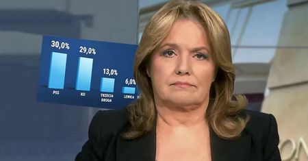 Pokazali sondaż poparcia partii. Te liczby nie zostawiają złudzeń