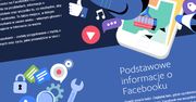 Facebook idzie na całość: uruchamia nowy portal uczący o bezpieczeństwie danych