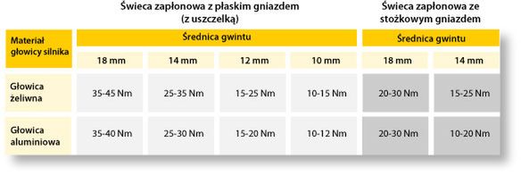 Zdjęcie ilustracyjne do artykułu
