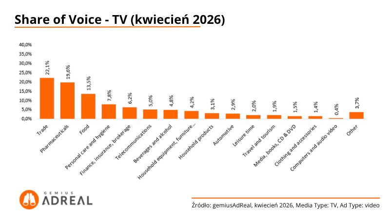 Share of voice