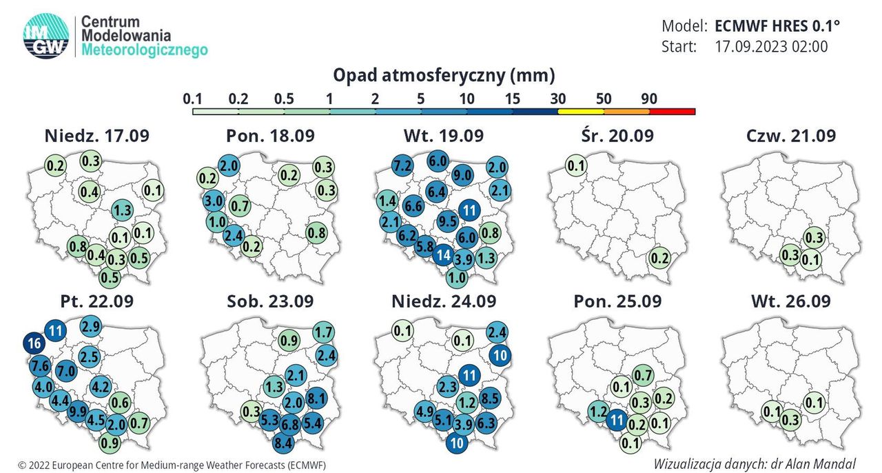 IMGW-PIB Centrum Modelowania Meteorologicznego