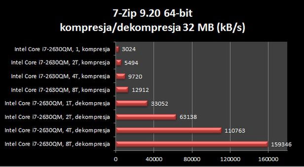 Toshiba Qosmio F750 3D - czarny koń czy czarna owca? [test] 24
