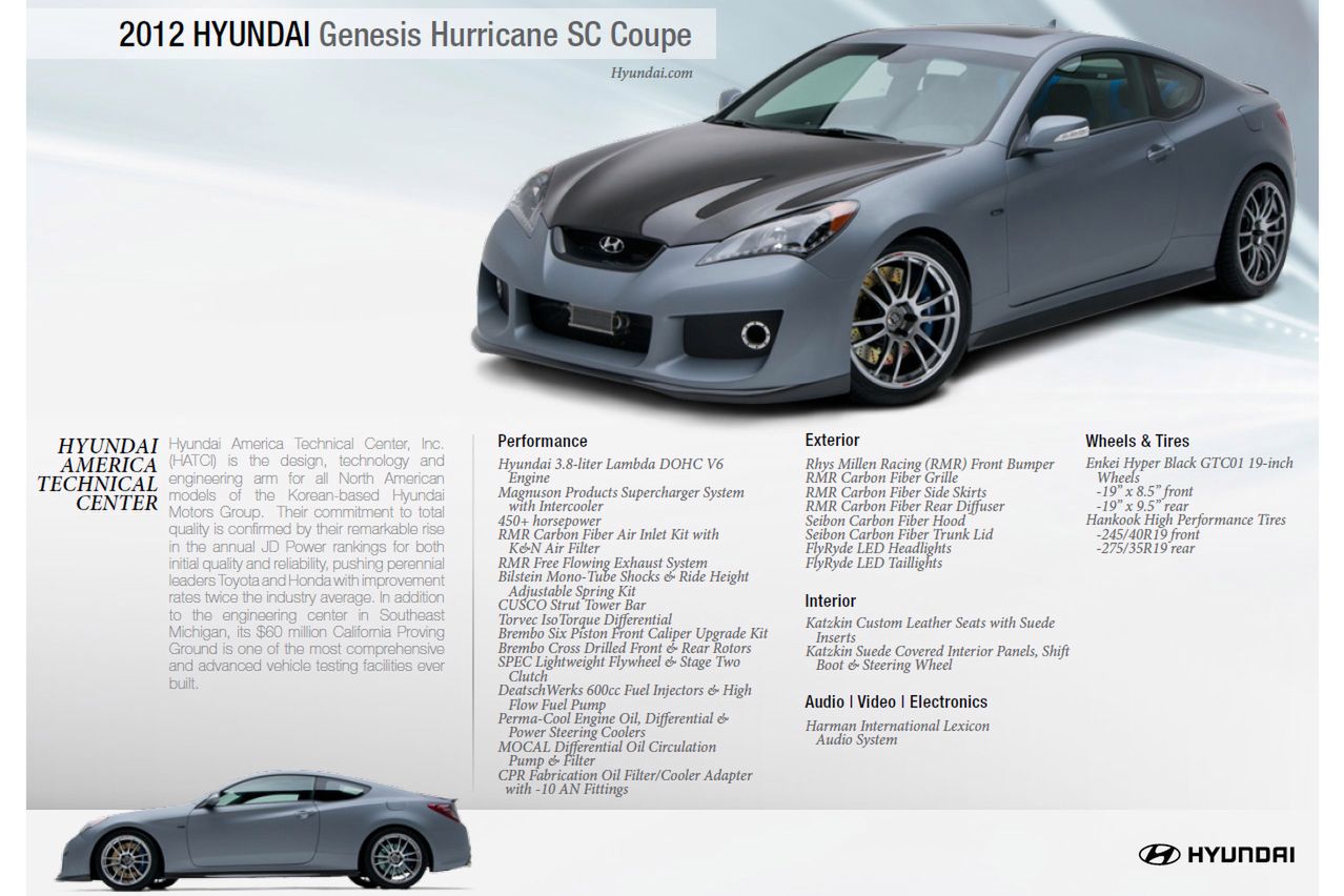 Hyundai Genesis Coupe Hurricane SC