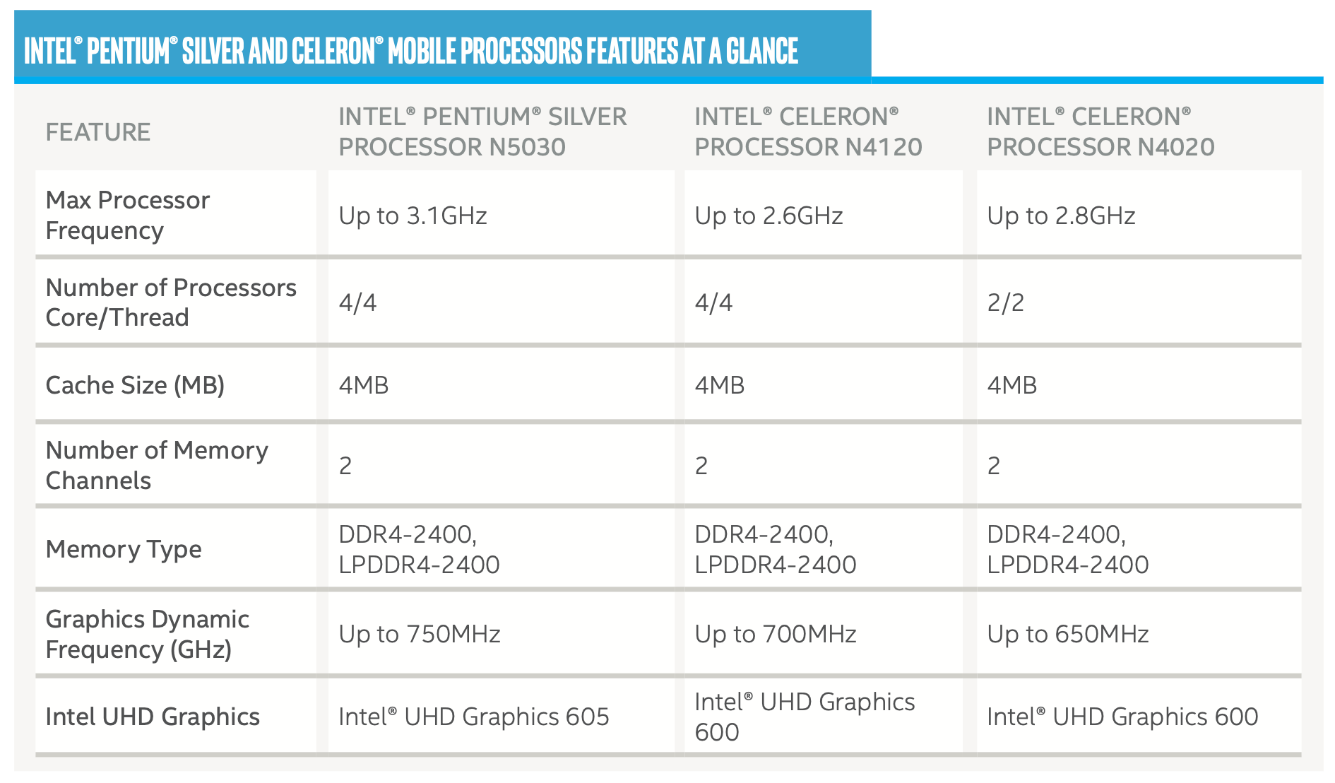 Gemini Lake Refresh do laptopów i tabletów