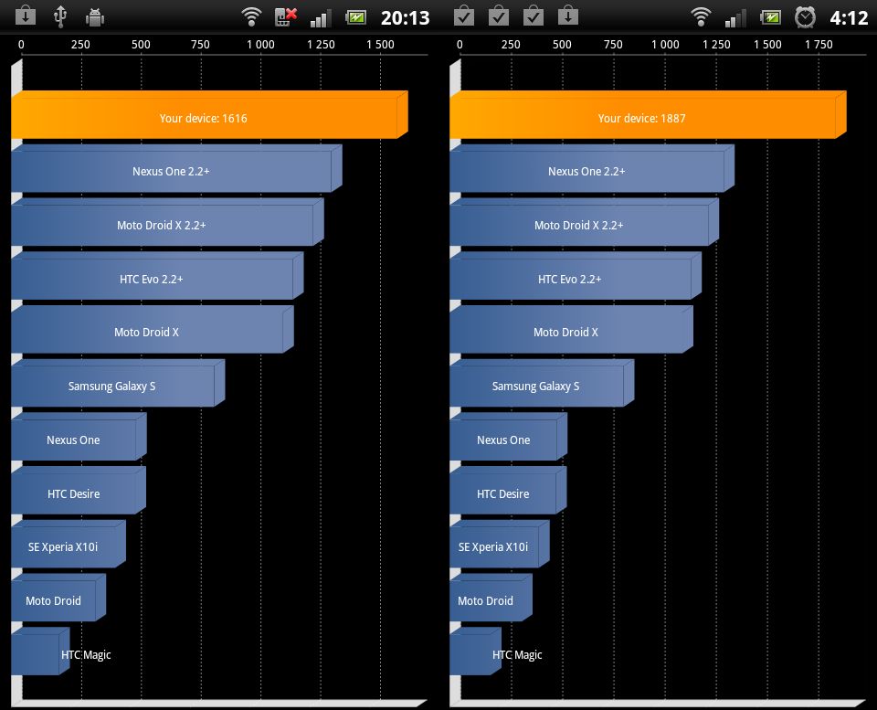 Quadrant Xperia arc vs arc S