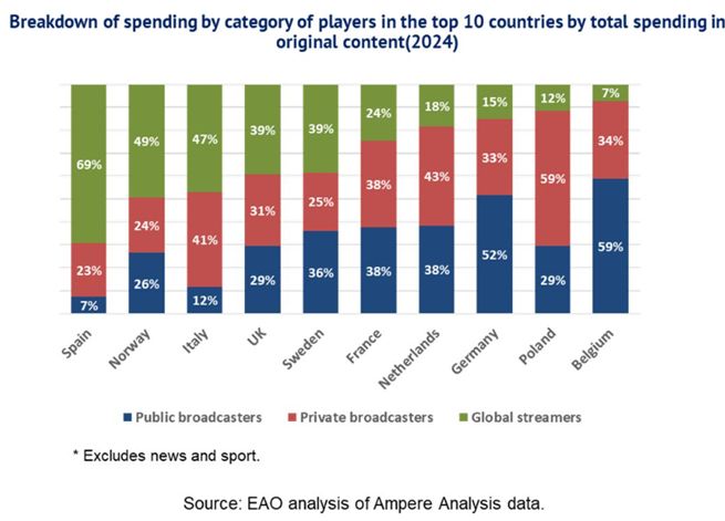Wydatki na produkcje oryginalne