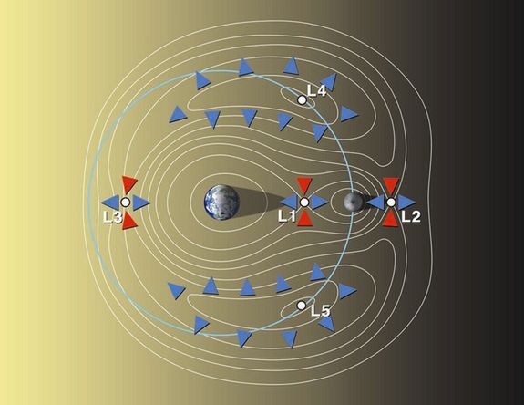 Punkty libracyjne układu Ziemia-Księżyc