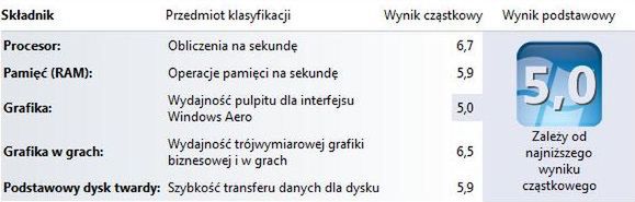 Sony VAIO E14 – 14-calowy obiekt pożądania [test] 20