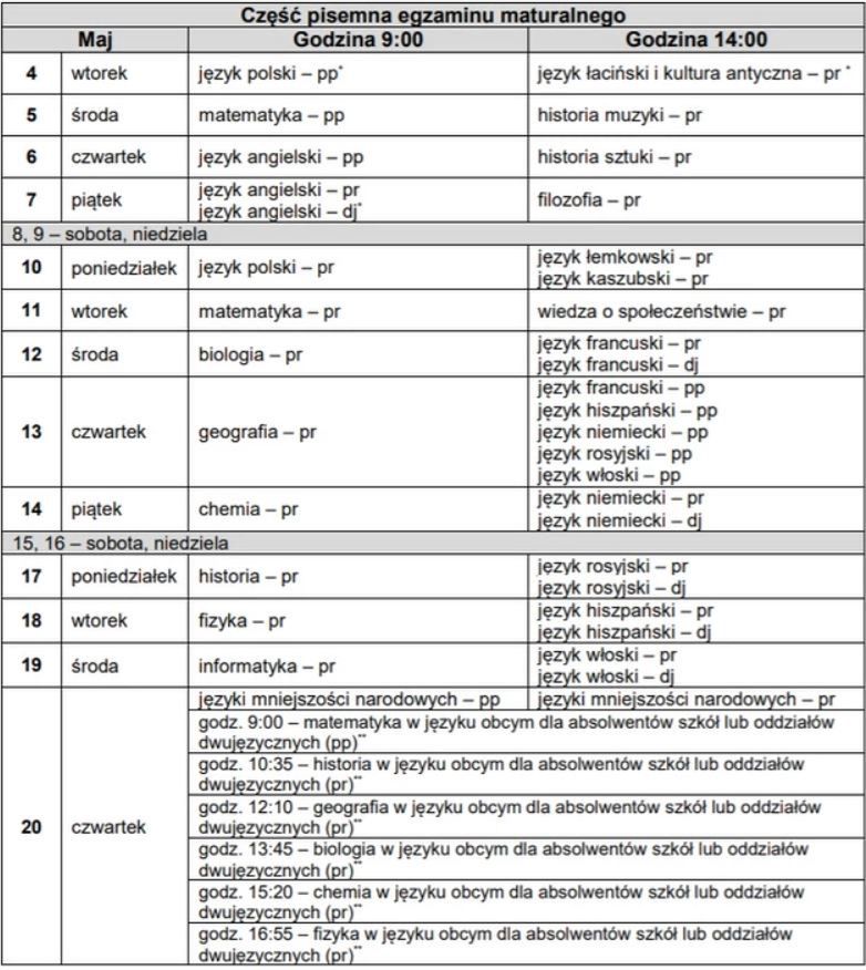 Matura 2021 - terminarz