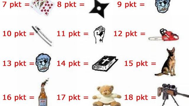 Jaką bronią walczyłbyś podczas apokalipsy zombie? 1